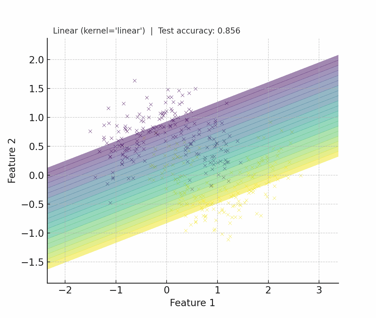 SVM kernel